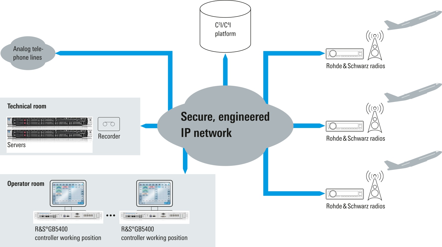 VCS-4G deployment for AD systems VCS-4G deployment for AD systems