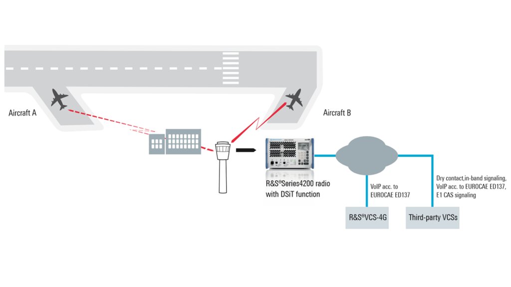 Typical simultaneous transmission scenario Typical simultaneous transmission scenario