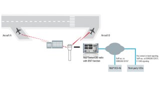 Typical simultaneous transmission scenario
