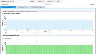 Frequency utilization monitor