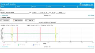 Loopback monitor