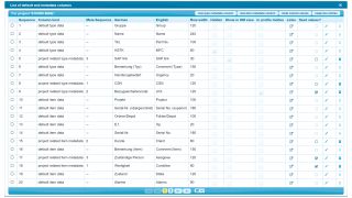 R&S®CeLo Central Logistics configuration management
