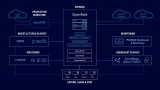 Rohde & Schwarz shows increased power and agility in video workflows at NAB