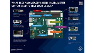 What T&M instrument can test your device
