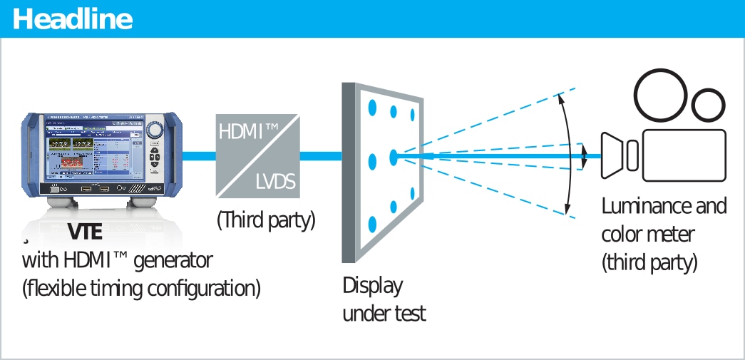Display testing with the R&S®VTE video tester Display testing with the R&S®VTE video tester