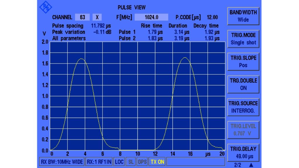 R&S®EDST300 pulse view