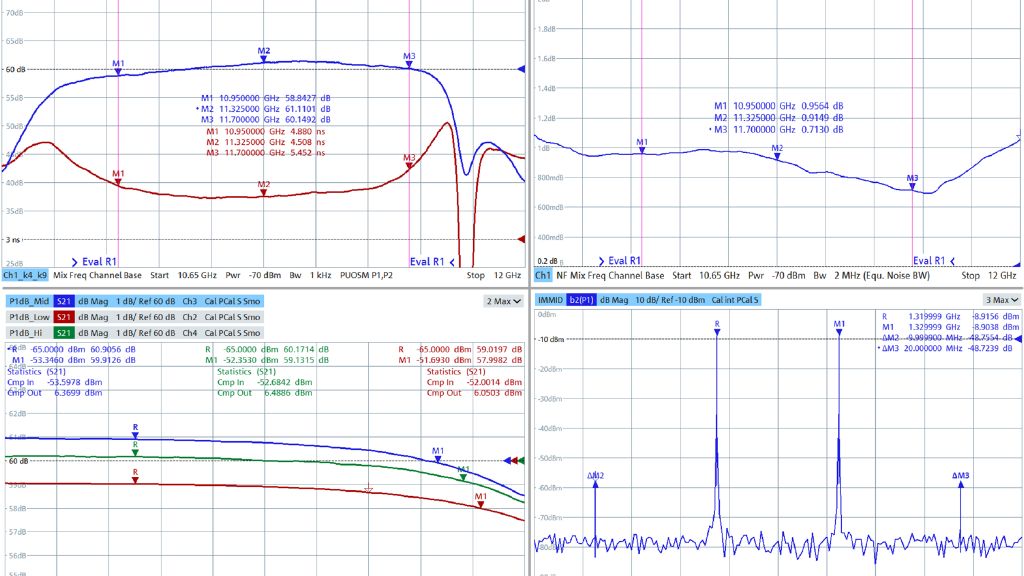 Example results screen of embedded LO converter testing