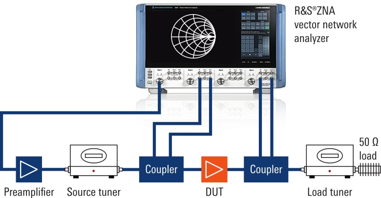 Configuration de base "load pull" d'un récepteur vectoriel passif