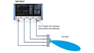 Beamforming in the frequency bands below 67 GHz