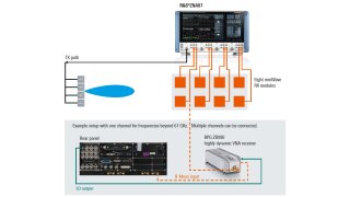 Eight independent receivers for parallel acquisition