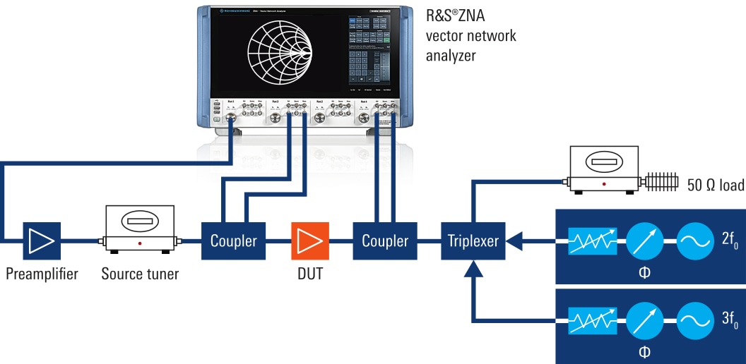 Configuration "load pull" d'un récepteur vectoriel harmonique
