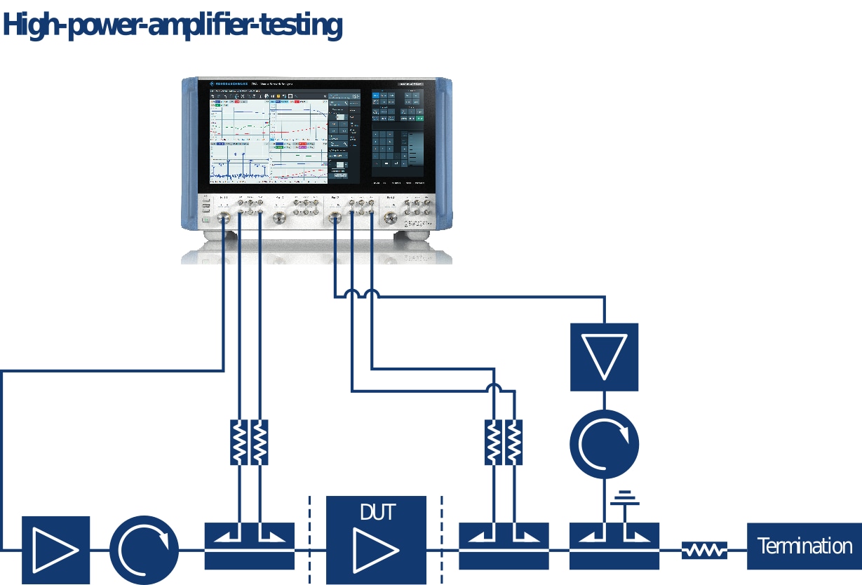 Exemplary external high-power test setup