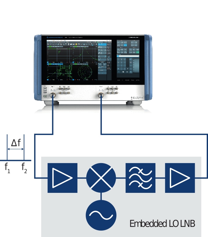 LNB characterization