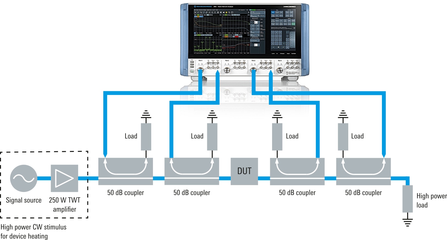 Setup of high-power OMUX testing with the R&S®ZNA four-port vector network analyzer