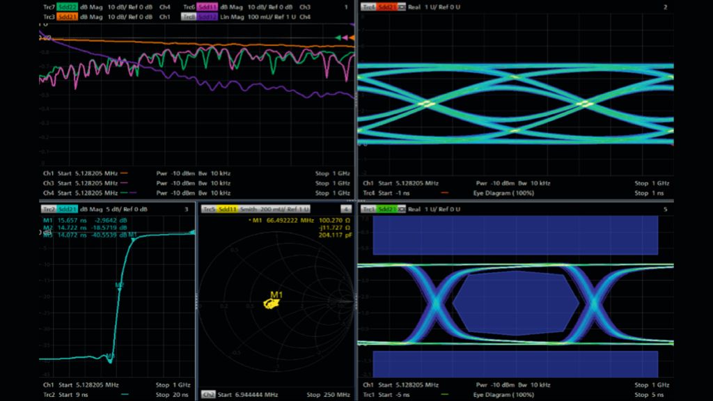 Visualizzazione simultanea di diagrammi a occhio e misure nel dominio della frequenza e del tempo