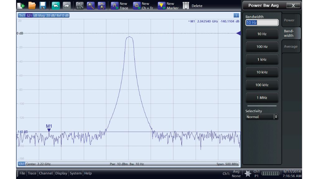 R&S®ZNB dynamic range (at 10 Hz IF bandwidth).