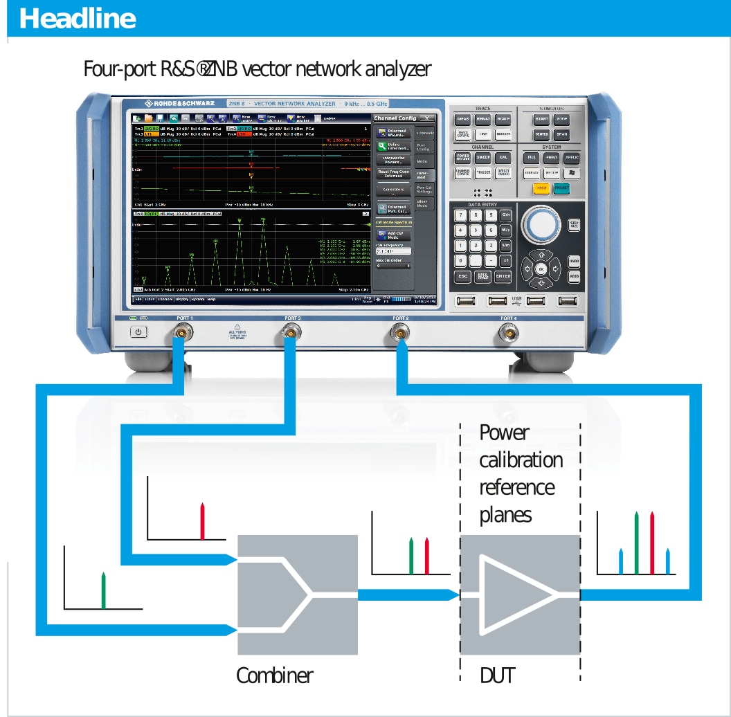 Convenient intermodulation measurements