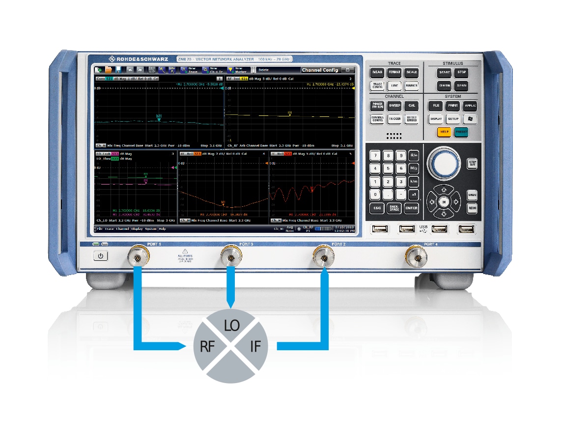 The four-port ZNB vector network analyzer simplifies mixer measurements.