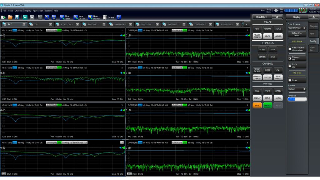 Visualización general de todos los puertos del circuito integrado de formación de haz con el VNA multipuerto R&S®ZNBT