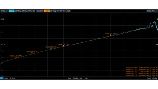 Figure 9: Insertion loss per inch with and without smoothing