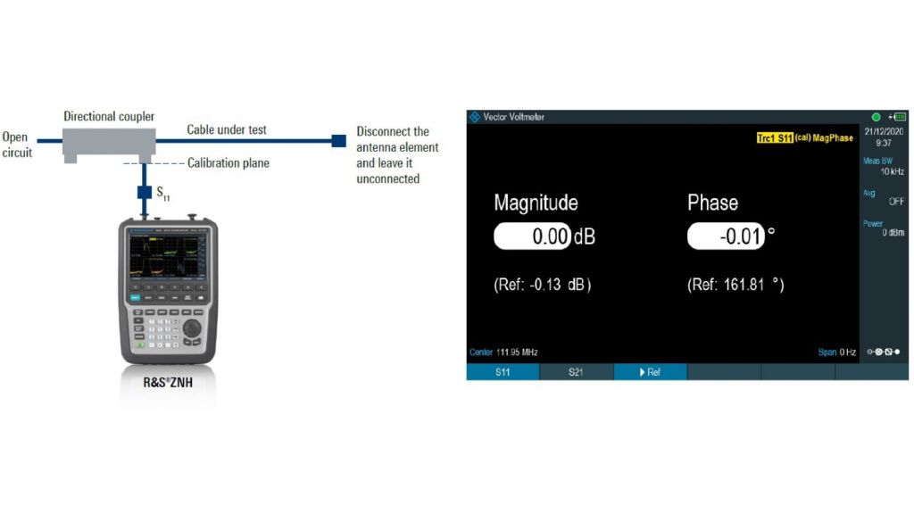 Figura 1: Misura della riflessione S11 relativa tra i cavi utilizzando una configurazione a 1 porta