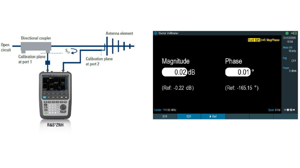Fig. 2: Misura della trasmissione S21 relativa tra gli elementi dell'antenna con la configurazione a 2 porte