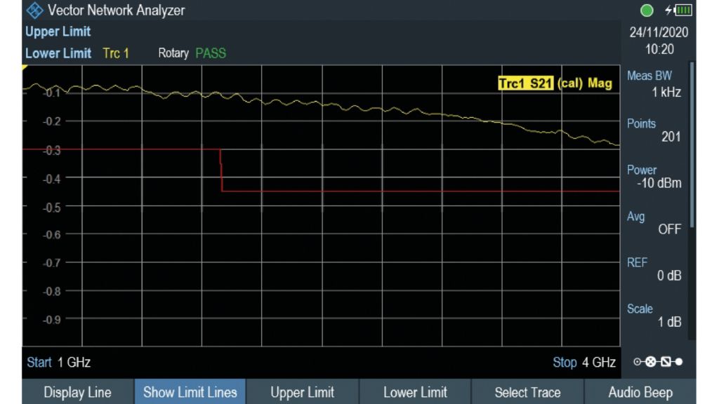 Fig. 2 : Mesure de pertes d'insertion S21.