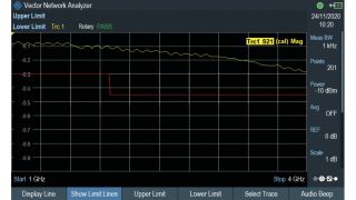 Fig. 2 : Mesure de pertes d'insertion S21.