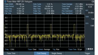 Fig. 3 : Mesure d'impulsions en utilisant un capteur de puissance de crête.