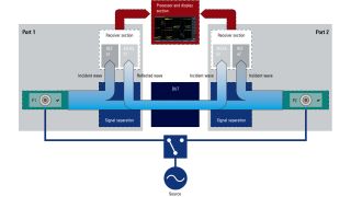 Four-receiver architecture