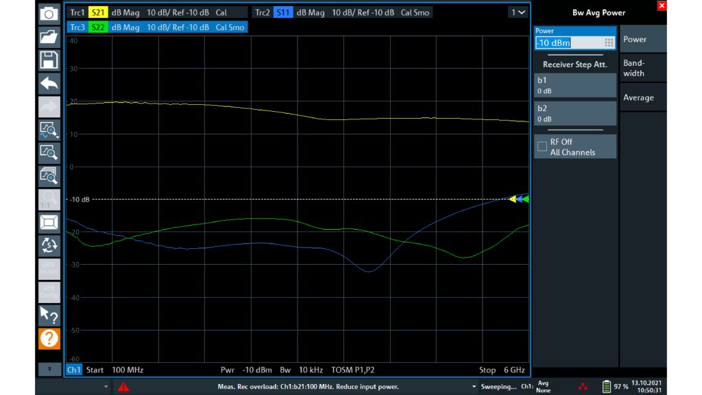 Measurement of S-parameters magnitude in network analysis mode for a measurement of an amplifier with a minimum of about 15 dB gain in the selected frequency range. A high VNA power output can overload the measurement receiver.