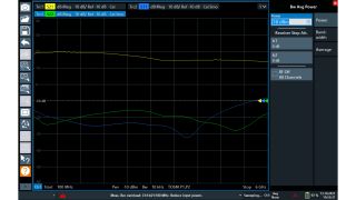 Measurement of S-parameters magnitude in network analysis mode for a measurement of an amplifier with a minimum of about 15 dB gain in the selected frequency range. A high VNA power output can overload the measurement receiver.