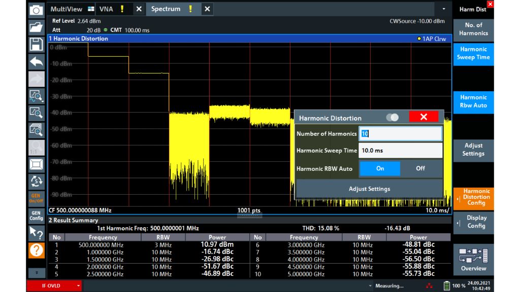 The first ten harmonics of a 500 MHz carrier are conveniently shown with the “harmonic distortion” measurement. The result summary table lists their frequency and power level. The CW generator can be operated from the toolbar on the left of the screen.