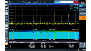 The CW generator of a R&S®ZNL6 is been set to 1 GHz, and another CW signal at 1.2 GHz is provided from an external signal generator. The two tones are merged by a combiner and provided as input to the amplifier. The resulting spectrum is measured by the R&S®ZNL6 in “third-order intercept” measurement mode. A spectrogram can also be activated.