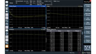 An amplifier is measured with 101 points between 1 GHz and 2.4 GHz. NF, gain and Y factor are displayed in their related diagrams, and their value for each frequency measured are listed in the results table. The uncertainty calculation was easily set up thanks to the use of an R&S®FS-SNS18.