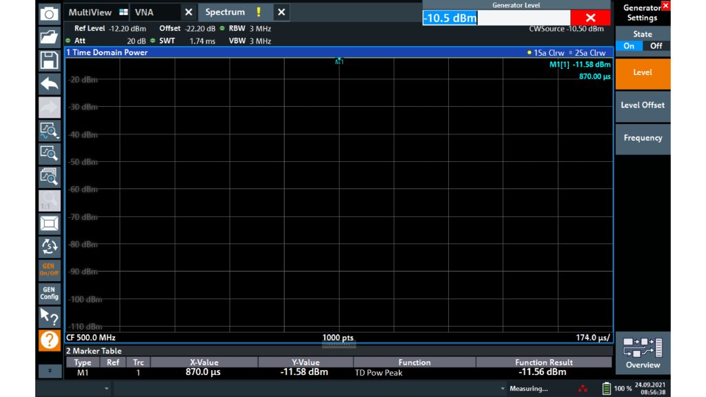 An amplifier “Zero Span” measurement at 500 MHz. With a CW input signal of –20 dBm, the reference offset is chosen so that the marker shows the same figure of the generator input (–20 dBm). Its signal level is then gradually increased, until the marker shows exactly 1 dB difference from the generator level, therefore it can be concluded that the –1 dB compression point is at –10.5 dBm input power.