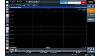 An amplifier “Zero Span” measurement at 500 MHz. With a CW input signal of –20 dBm, the reference offset is chosen so that the marker shows the same figure of the generator input (–20 dBm). Its signal level is then gradually increased, until the marker shows exactly 1 dB difference from the generator level, therefore it can be concluded that the –1 dB compression point is at –10.5 dBm input power.