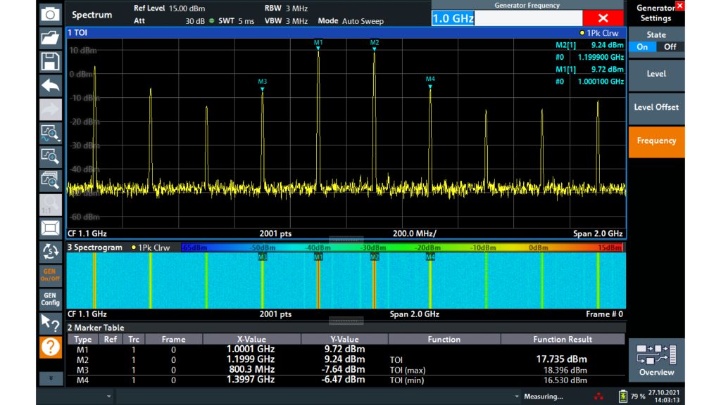 O gerador de onda contínua de um R&S®ZNL6 é definido para 1 GHz e outro sinal de onda contínua em 1,2 GHz é fornecido por um gerador de sinais externo. Os dois tons são reunidos por um combinador e fornecidos como entrada para o amplificador. O espectro resultante é medido pelo R&S®ZNL6 no modo de medição “Interceptação de terceira ordem”. Também é possível ativar um espectrograma.