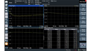 An amplifier is measured with 101 points between 1 GHz and 2.4 GHz. NF, gain and Y factor are displayed in their related diagrams, and their value for each frequency measured are listed in the results table. The uncertainty calculation was easily set up thanks to the use of an R&S®FS-SNS18.