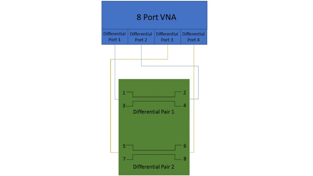 Multiport VNA paper preview image