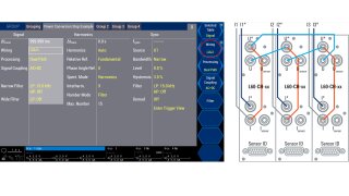 Three-channel measurements 