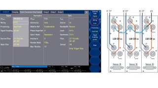 Three-channel measurements 