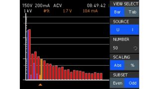 Harmonics visualized as bar chart
