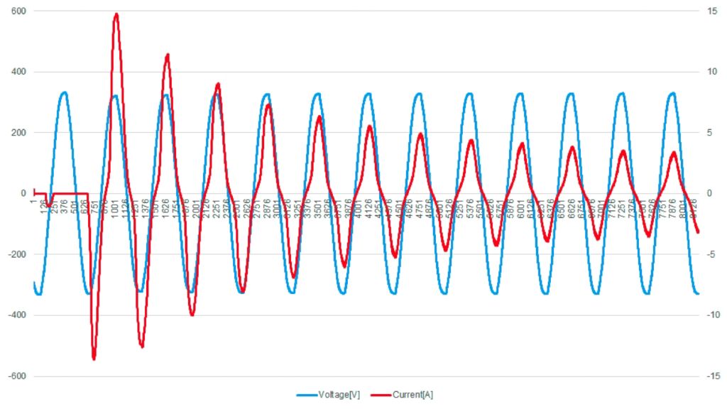 Анализ данных, например, в Excel или MATLAB®