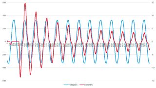 Анализ данных, например, в Excel или MATLAB®