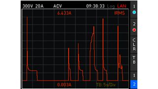Диаграмма трендов, показывающая шесть примеров операций включения для ИУ