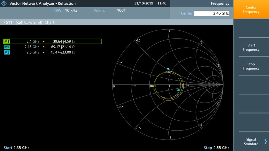 Impedancia revelada en una carta de Smith