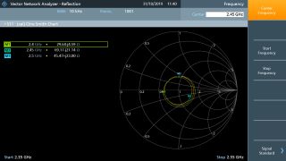 Impedancia revelada en una carta de Smith