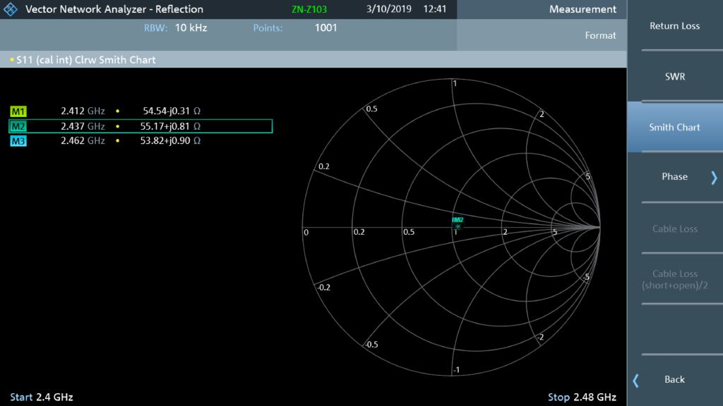 Correspondance des antennes dans les appareils IoT et de faible puissance