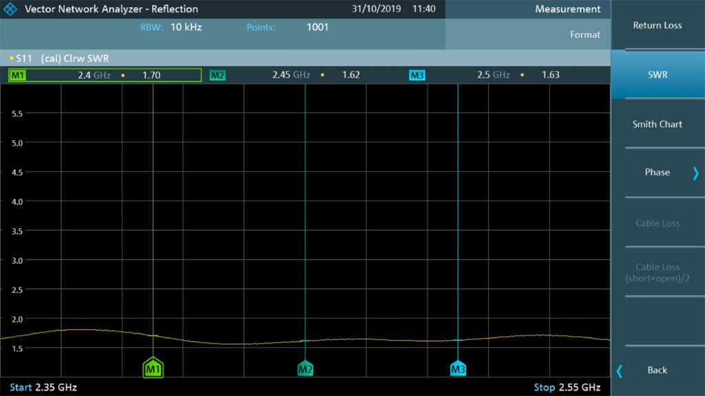 Result examples in VSWR